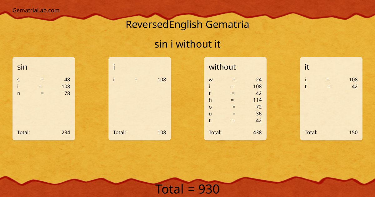sin i without it in reversedEnglish Gematria